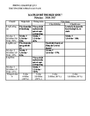 Đề kiểm tra học kì II môn Sinh học Lớp 7 - Trường THCS Sào Nam (Có đáp án)